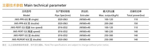 PPR、PERT、PEX 等冷熱水管擠出生產線-2.jpg