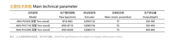 PVC 雙管擠出生產線-1.jpg