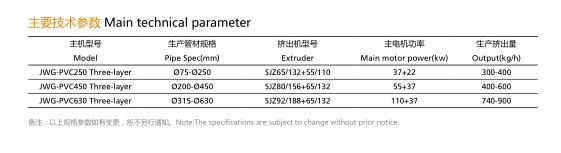 三層 PVC 實壁管共擠生產線-1.jpg