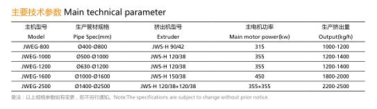 大口徑 HDPE 實(shí)壁管擠出生產(chǎn)線參數(shù).jpg