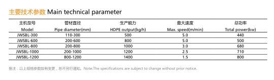 PP 雙壁波紋管生產線-1.jpg